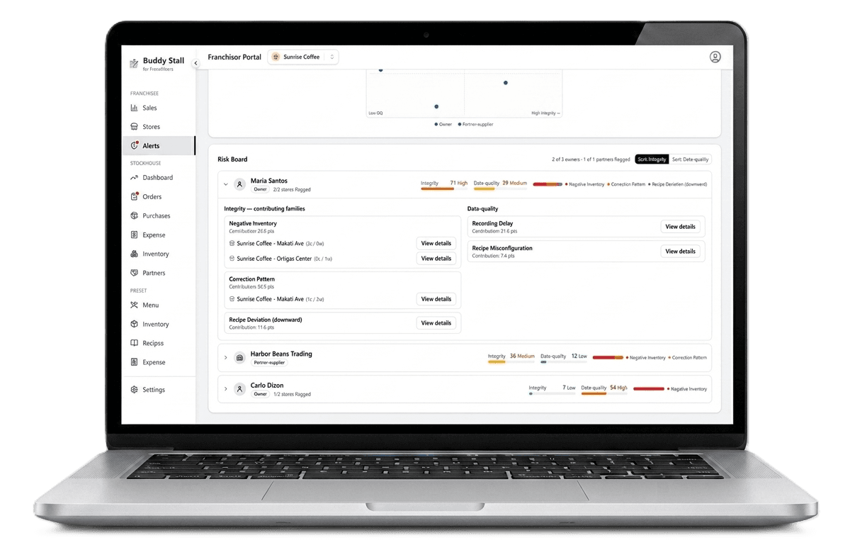 Compliance & Alerts — What drives a franchisee's risk score