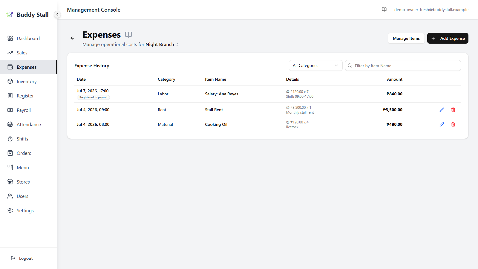The store Expense History table with a registered Salary entry under the Labor category, shown without edit or delete actions because it is linked to a payroll record