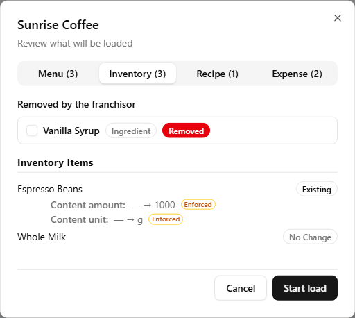 The preset review dialog on its Inventory tab — a 'Removed by the franchisor' section listing Vanilla Syrup with an unticked checkbox and a red Removed badge, above the normal Inventory Items rows for Espresso Beans and Whole Milk
