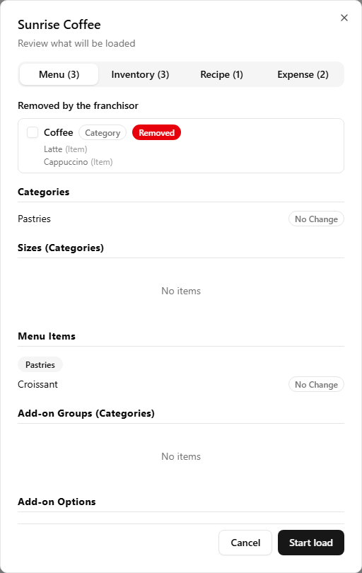 The review dialog's Menu tab — a Removed by the franchisor section with one checkbox on the Coffee category badged Removed, and Latte (Item) and Cappuccino (Item) listed beneath it as plain text; the untouched Pastries category and Croissant item appear below in the normal lists