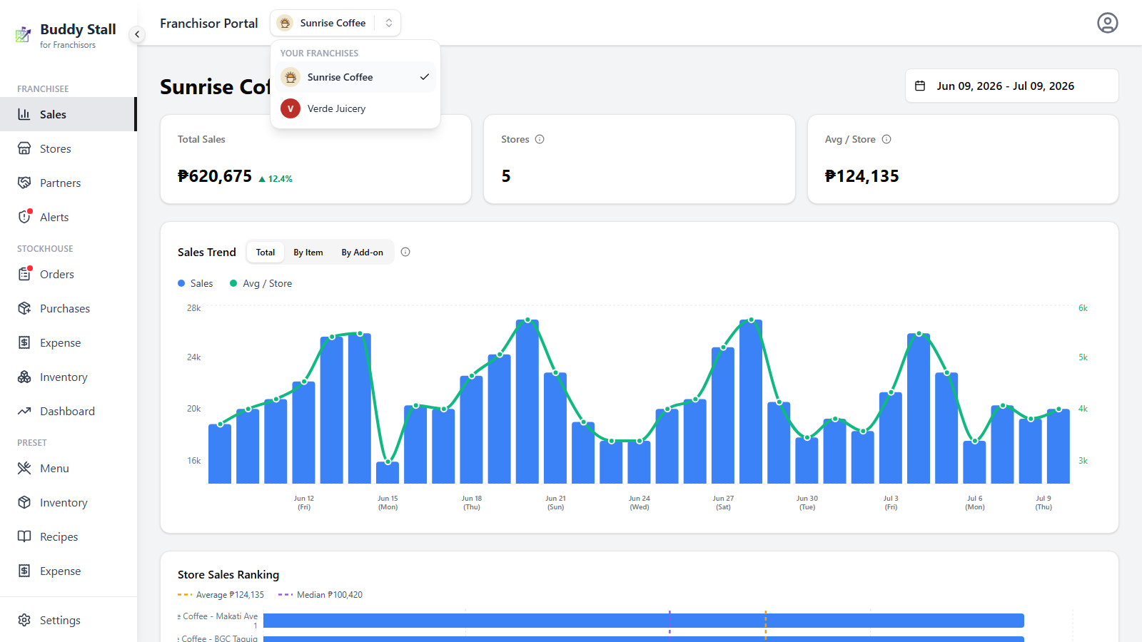 The Franchisor console on a franchise's dashboard, with the header franchise switcher open — a dropdown listing every brand, the current one checked.