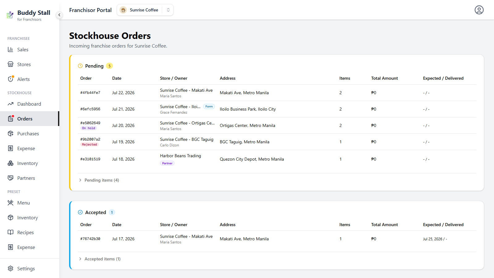The top of the Stockhouse Orders board — the Pending section with five orders and the Accepted section, each row showing store, address, item count and total