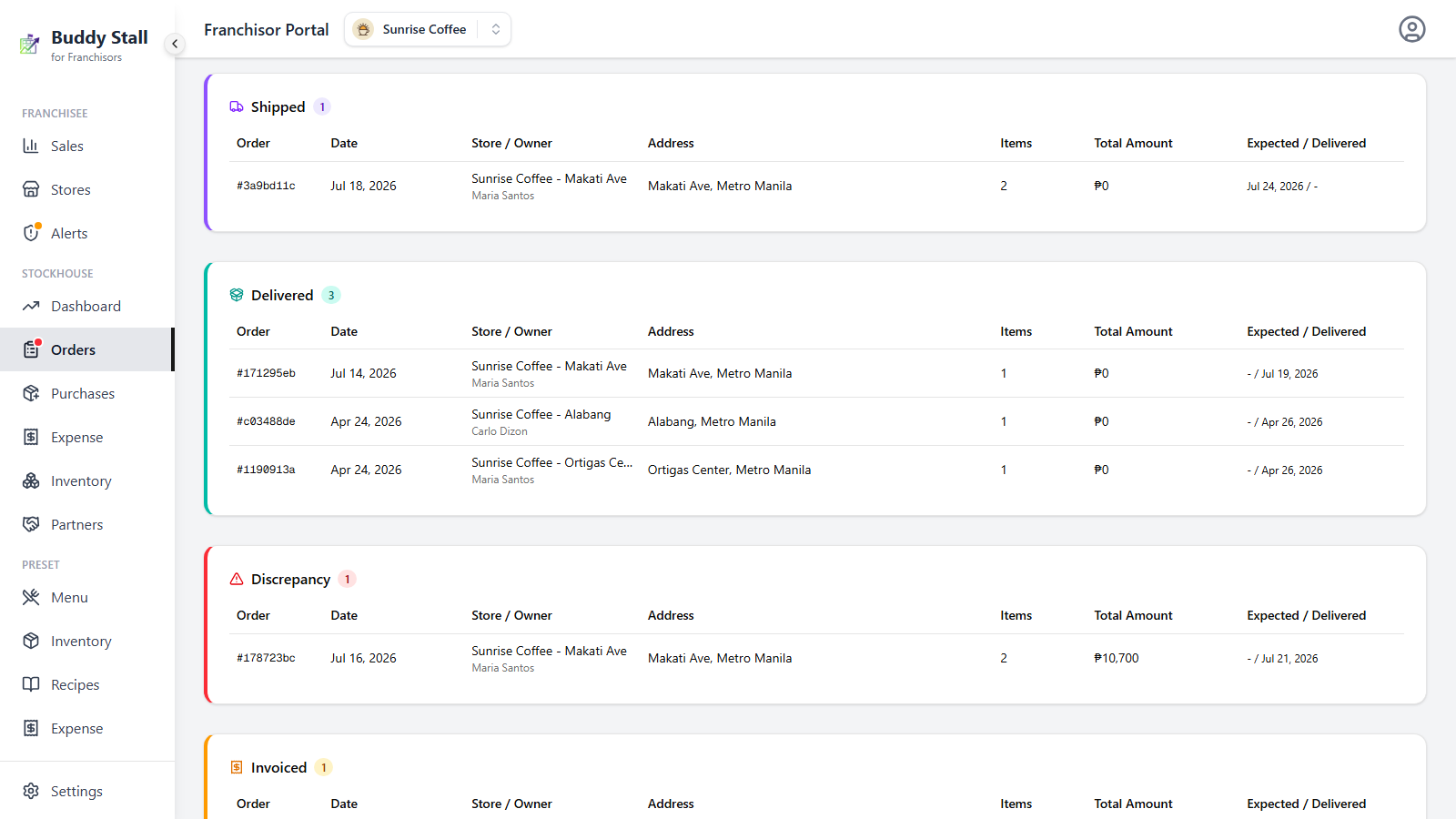 The middle of the Stockhouse Orders board — the Shipped, Delivered and Discrepancy status sections with their orders