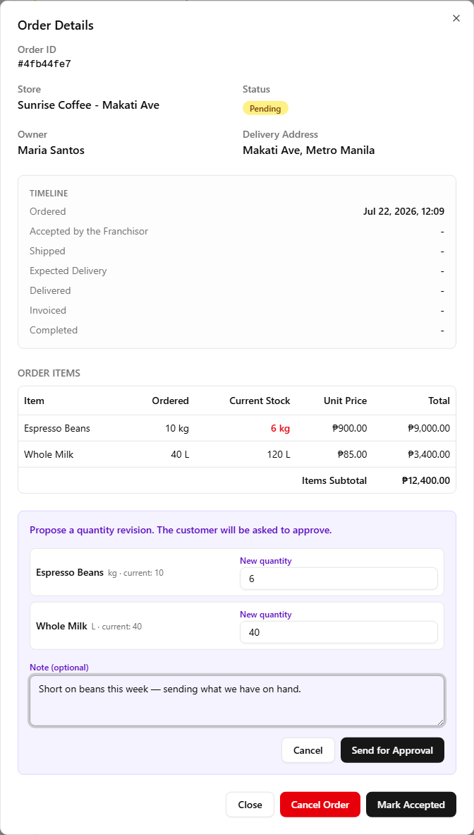 The Revise Quantities panel on a Pending order — a number input per line seeded with the ordered quantity, an optional note field, and a Send for Approval button