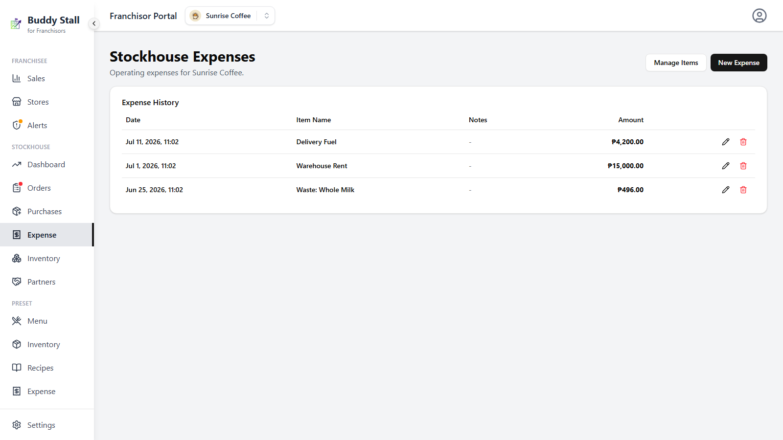 The Expense History card listing three rows — Delivery Fuel, Warehouse Rent, and Waste: Whole Milk at ₱496 — each carrying its own edit and delete icons