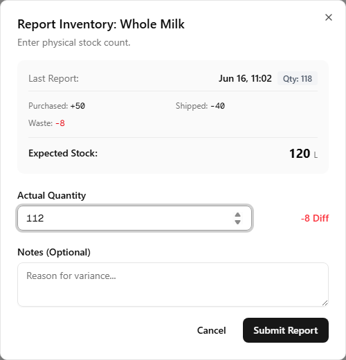 The Report Inventory dialog with a variance block reading Last Report Qty 118, Purchased +50, Shipped -40, Waste -8, and Expected Stock 120, above an Actual Quantity field holding 112 with a -8 Diff readout
