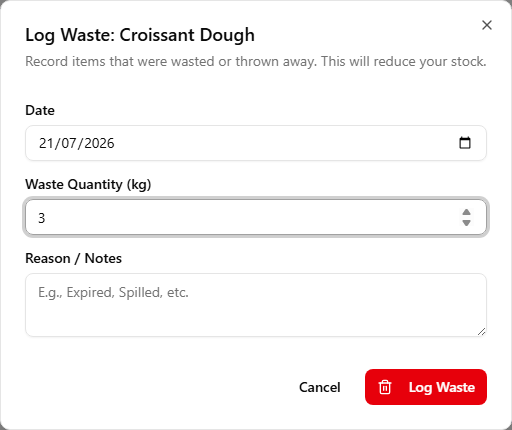 The Log Waste dialog for an item, with Date, Waste Quantity, and Reason / Notes fields above a destructive Log Waste button