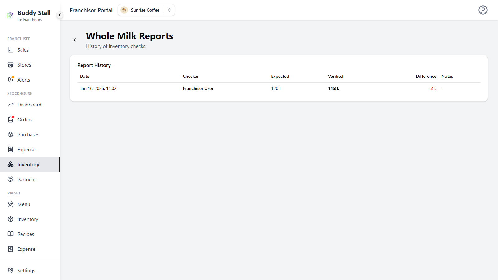 An item's Reports history screen listing past stock counts with Date, Checker, Expected, Verified, Difference, and Notes columns