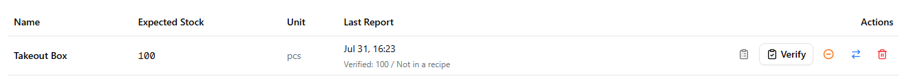 The Takeout Box row in a store inventory list — Last Report reads Verified 100 followed by 'Not in a recipe' instead of a diff, and the View History clipboard icon carries no red dot