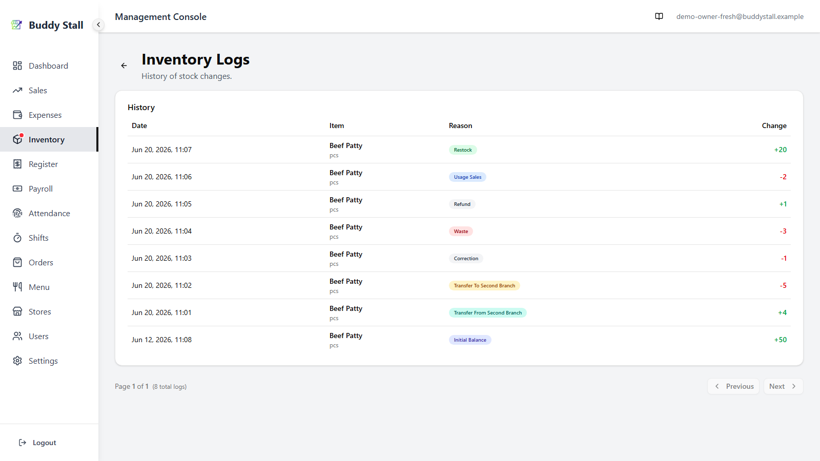 The Inventory Logs screen — a History table with a green Restock row at the top, the kind a Material expense entry adds, above Usage, Waste, and other movement rows