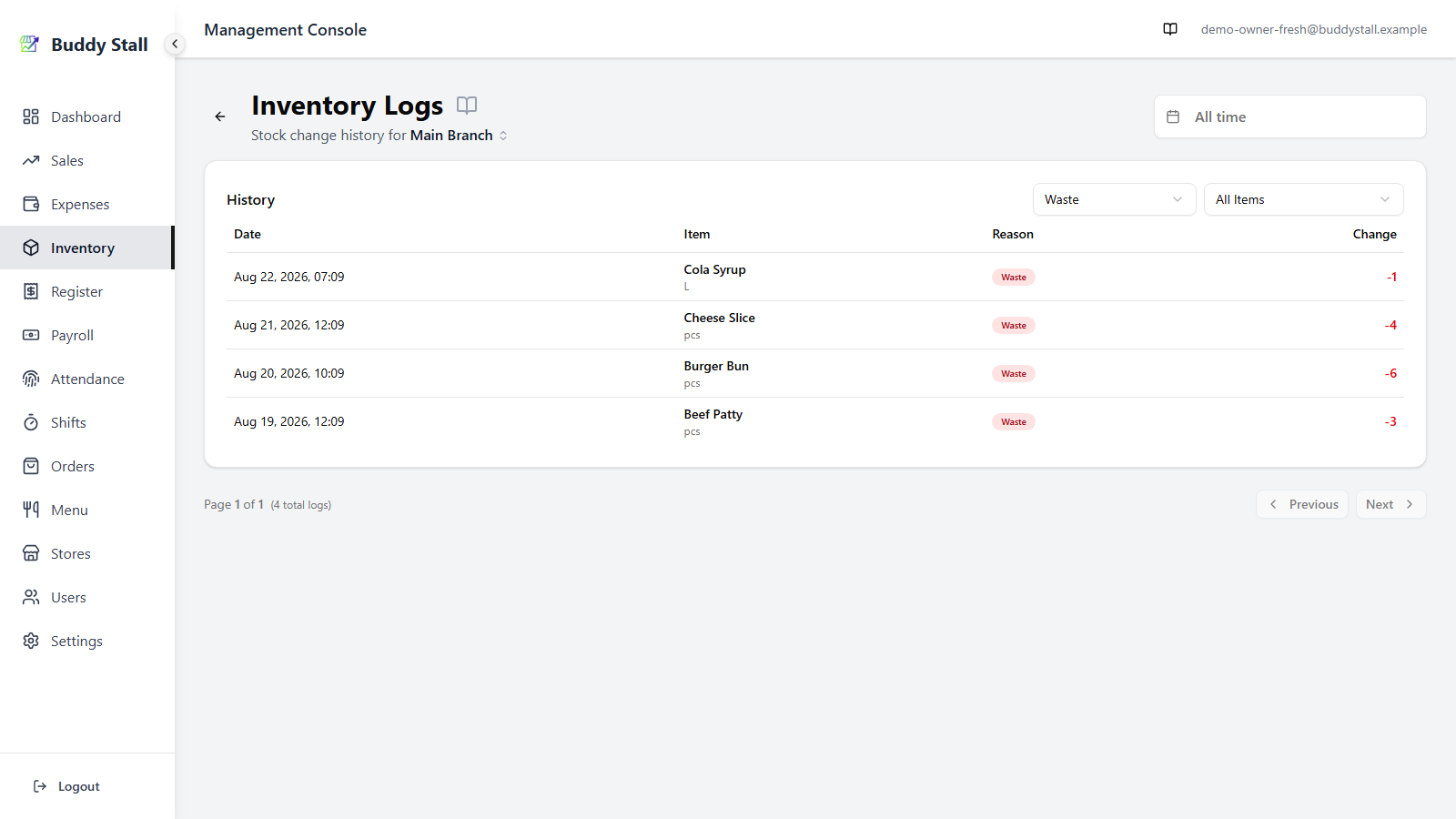 The Inventory Logs screen filtered to Waste — four rows across four different items, with the Reason dropdown reading Waste and the footer reading 4 total logs.