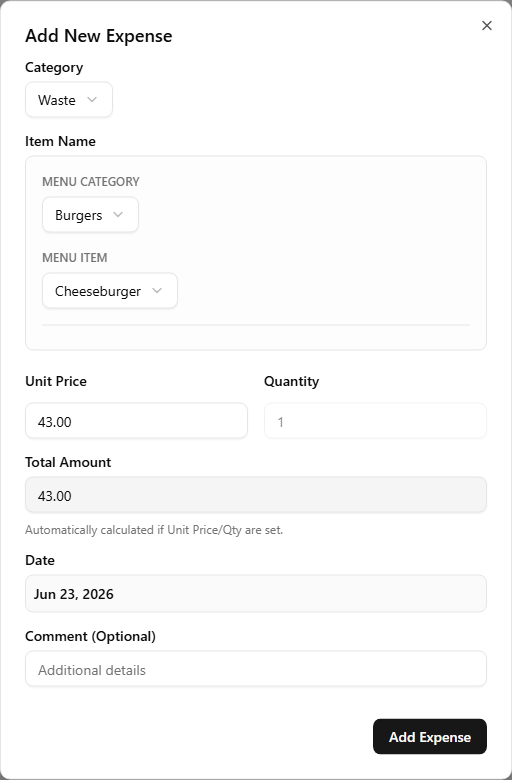 The staff portal Add New Expense dialog with Category set to Waste, a Menu Category of Burgers and Menu Item of Cheeseburger selected, and a read-only Total Amount of 43.00 derived from the recipe