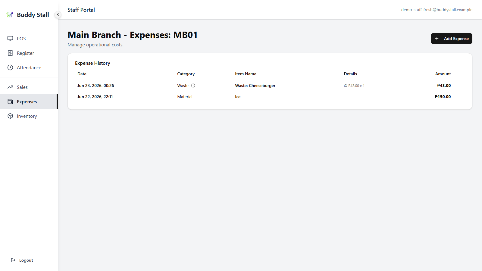 The staff portal Expenses list with a Waste: Cheeseburger entry under the Waste category, valued at ₱43.00 (₱43.00 × 1)