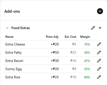 The master menu Sizes & Add-ons panel after the add-on recipe is saved, with the Extra Patty row's Est. Cost and Margin cells highlighted showing newly populated values
