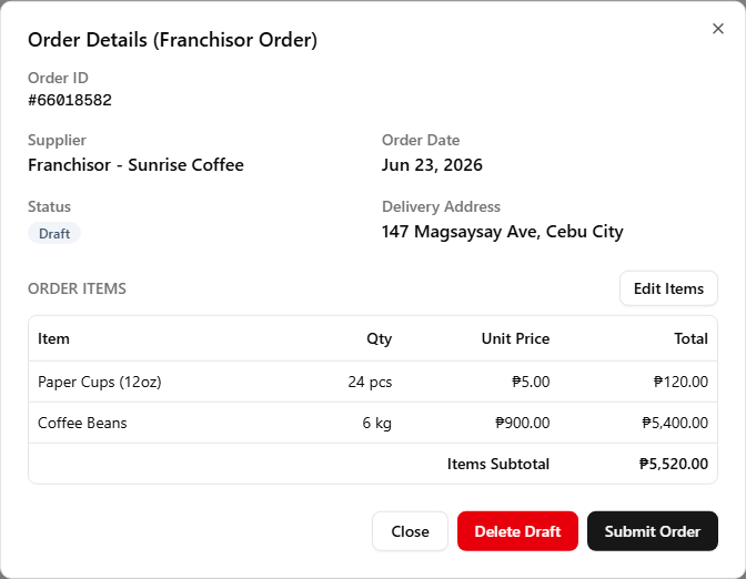 The draft franchise Order Details dialog — the ordered-item table with an Edit Items button, and Close, Delete Draft and Submit Order buttons in the footer