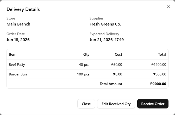 The Delivery Details dialog as an owner or manager, with Item, Qty, Cost and Total columns and a Total Amount row, plus Close, Edit Received Qty, and Receive Order buttons